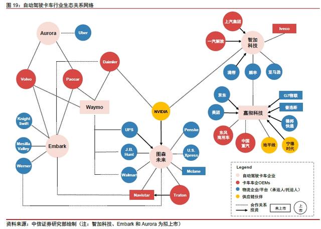 自动驾驶卡车：谁在为万亿梦想买单？