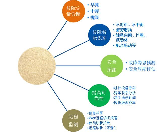 矿用机电设备价格