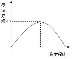 對于孩子學(xué)習(xí)感覺特焦慮怎么辦