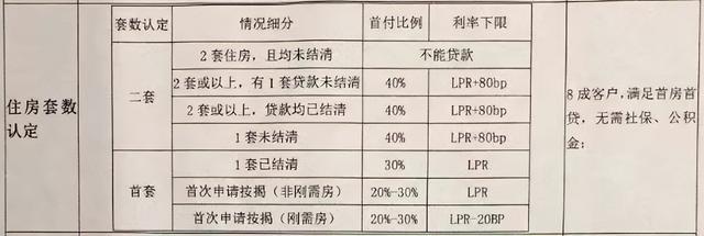 重庆已有6家银行“首套房利率最低4.4%”！这一波能拉动楼市吗？