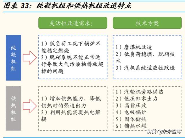 电力系统是指什么意思