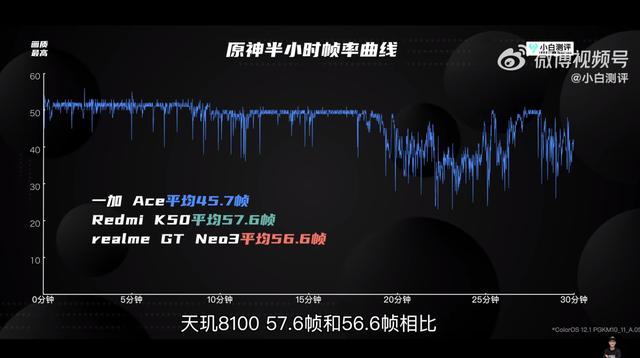 一加Ace实际上手体验如何？深挖媒体大V实测，效果出乎意料