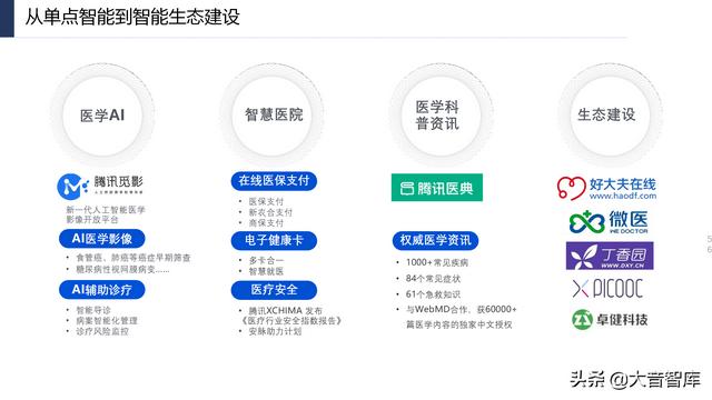 107页PPT详解产业互联网发展趋势及机会分析，强烈推荐下载-第56张图片-9158手机教程网