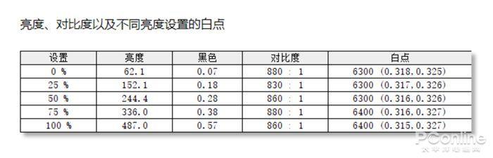 HKC 神盾系列 MG27Q 显示器评测（hkc 神盾 mg27q 显示器怎么样）(22)