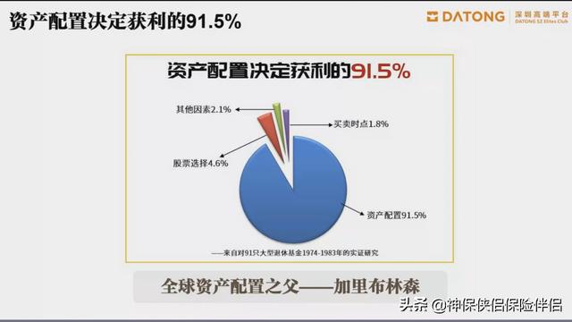 吳曉波——在中國，這個理財工具被嚴重低估（理財型保險）