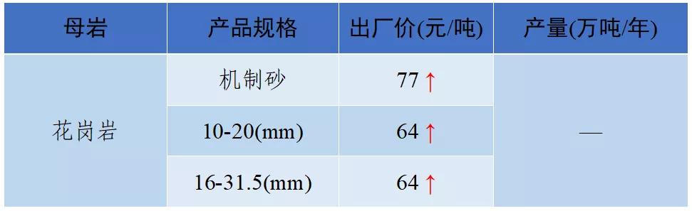 南充砂石价目表