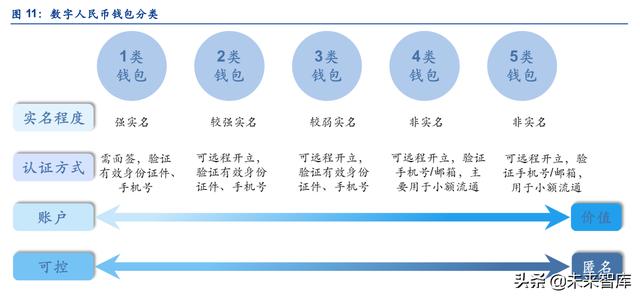 金融市场未来发展趋势论文