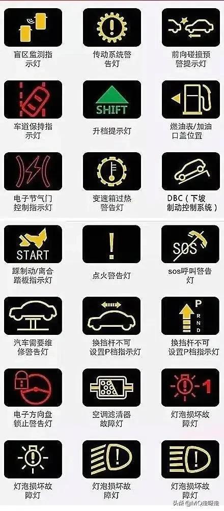 故障灯大全及图解(故障灯标识图解大全)