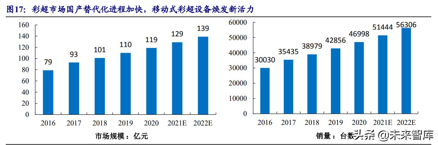 2018年医疗机械展