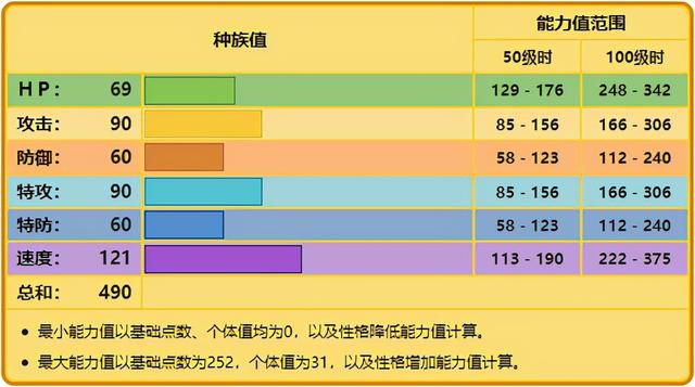 口袋妖怪性格表