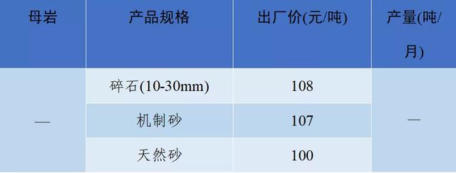 砂石骨料网单价