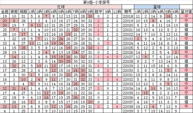 4月10日双色球22039期分析