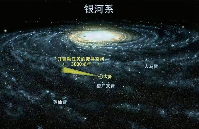 人类不可能到达任何星系，甚至连太阳系都飞出不去，为什么这么说