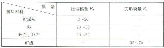 砂石垫层检测规范