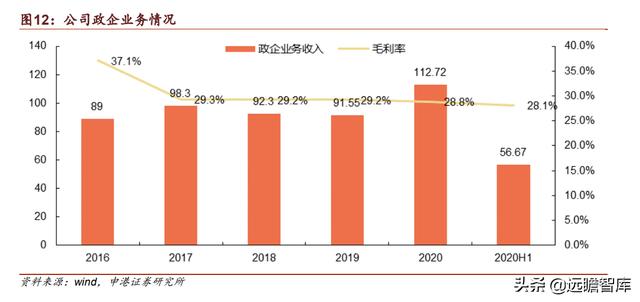 中兴通讯：厚积薄发，打造全球ICT龙头企业，加速推进5G商用规模