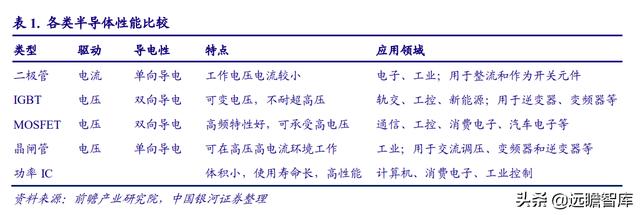 电子行业2022年度策略：能源转换、科技智能化奏响电子行业新篇章