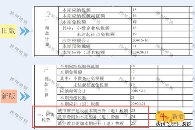 小规模开3%按3%交税，不行！专管员通知：必须整改