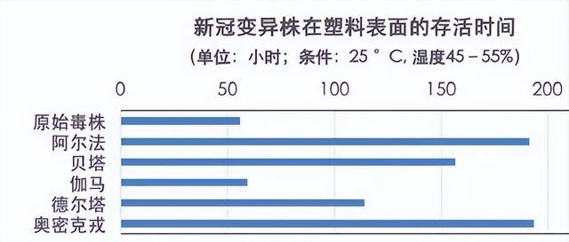 上海副市长哽咽道歉：疫情汹涌，背后还有哪些是我们不知道的？