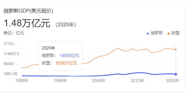 美元霸权威胁！俄罗斯股市狂跌17%！外贸切断？俄罗斯无法抵抗？