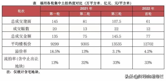 放开“限购”第一城诞生