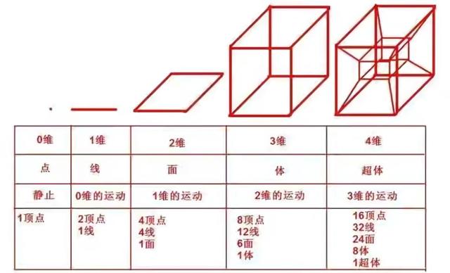 地球所有的水倒入，都无法装满的瓶子，“克莱因瓶”到底是什么？