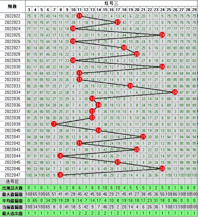 双色球048期走势图-本期开奖21注一等奖128注二等奖