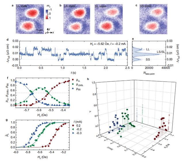 中国科学家设计真正的随机数产生器，每秒内可生成1000万位随机数