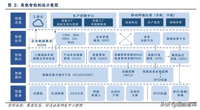 智能制造掘金：政策再次双击，为什么坚定看好智能制造的大方向？-第7张图片-9158手机教程网