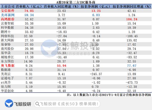 未来十年将是受益的行业