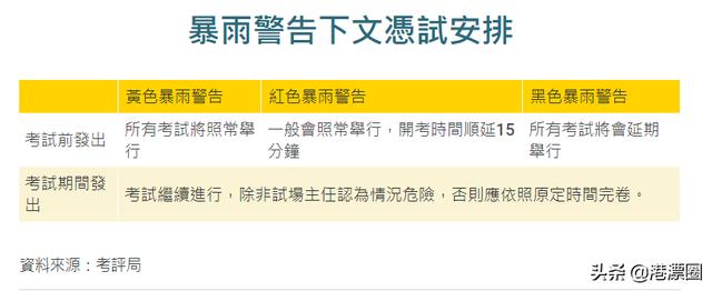 今天这场暴雨，让香港、广东、澳门三地吵起来了
