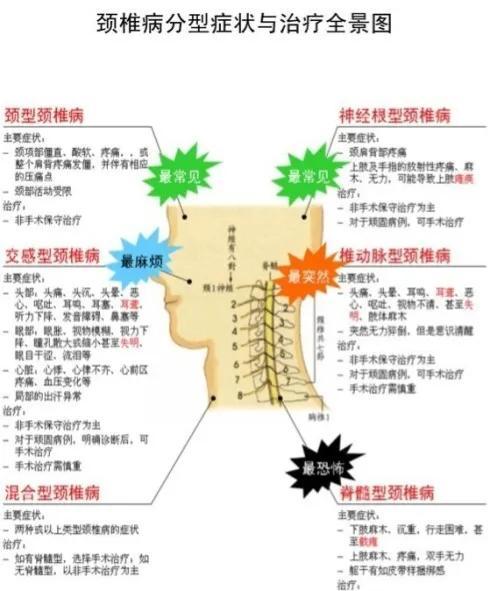 得了颈椎病怎么办？试试新加补阳还五汤