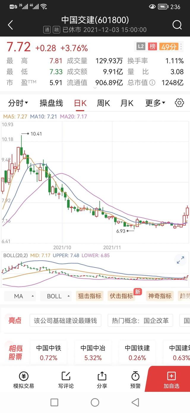 中国铁建，跌了7年，破净、破未分配利润，还能破啥？