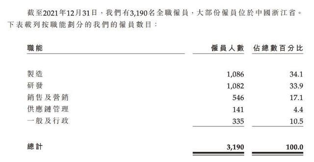 零跑科技研发逊色、用户体验差、交付量“打架”，何以领跑？
