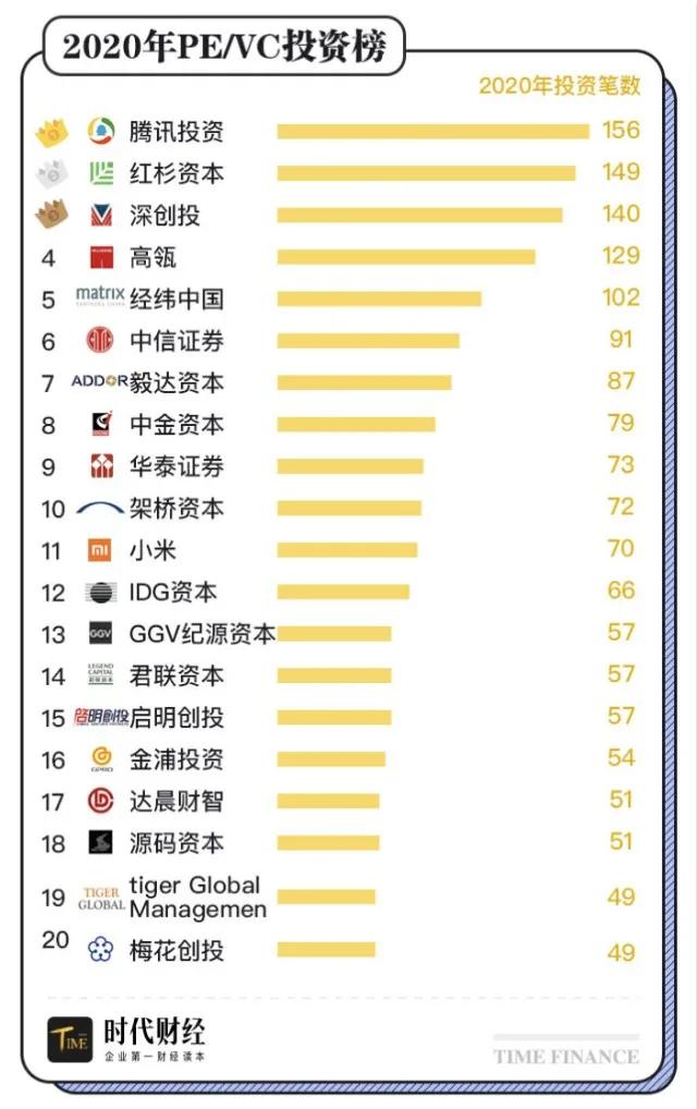 增速放缓，互联网巨头投资“养家”