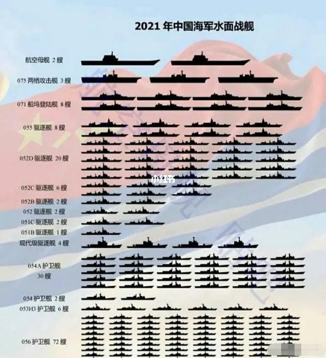 中国一年新增17万吨舰艇，与美国还有多大差距？差在哪里？