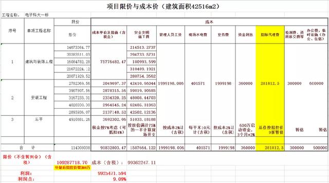 土建工程木板展模板怎么算