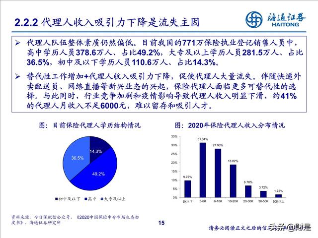 保险行业2022年投资策略：寿险行业增长受阻，全面改革拉开序幕