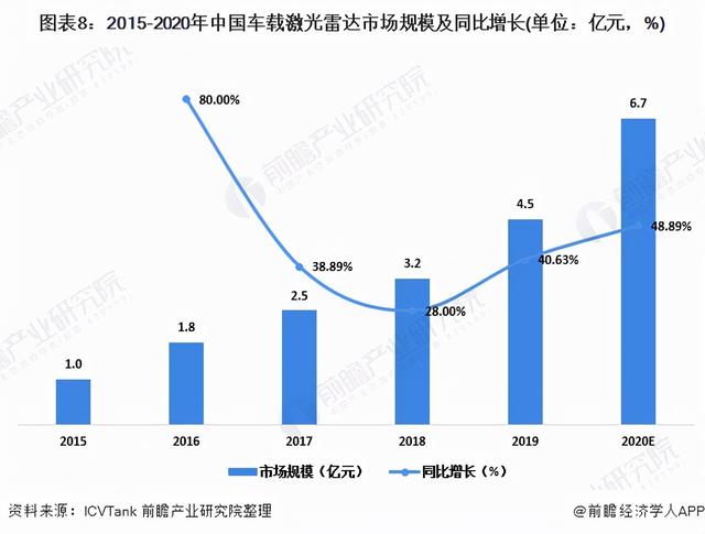 汽车传感器大全(汽车四种传感器)