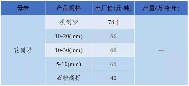 怀化洗砂机报价