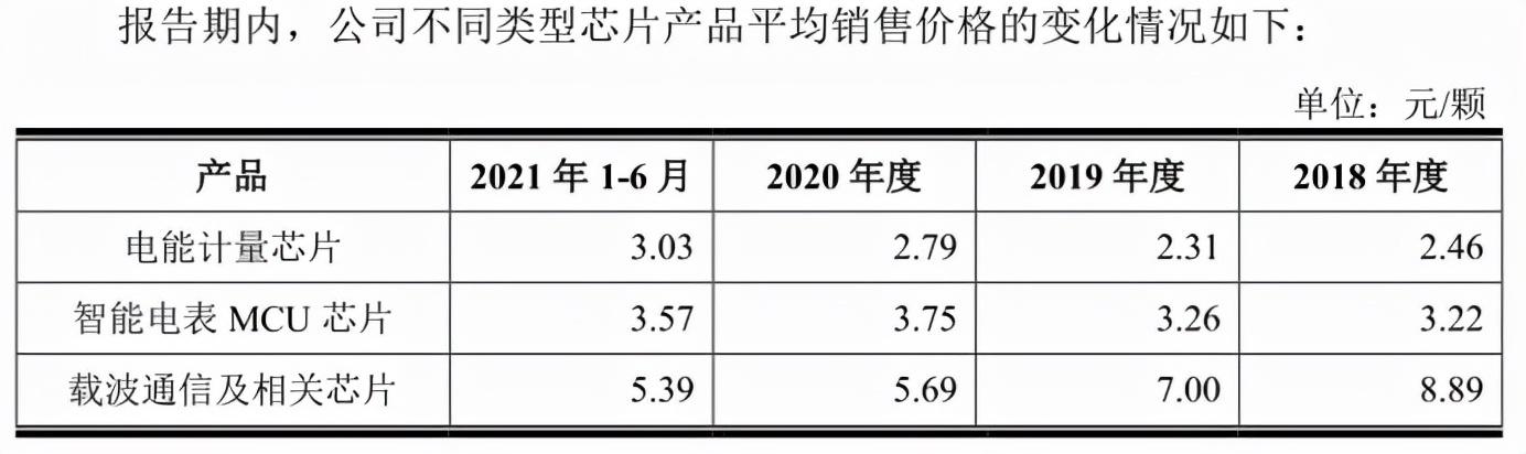 钜泉光电：电能计量芯片设计起家 丰收与否靠“两网”-第2张图片-9158手机教程网