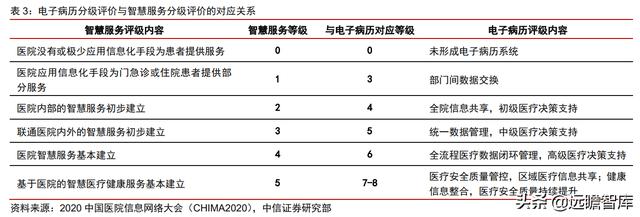 医疗IT龙头，卫宁健康：医疗云化开拓未来，加速产品变革引领市场