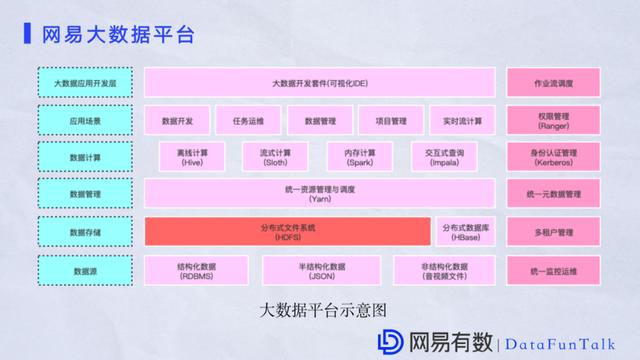 祝江华:网易大数据平台HDFS性能优化实践