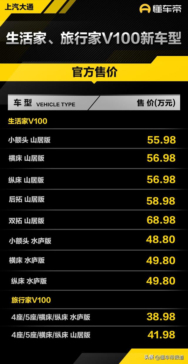 新车 | 售38.98万元起，新款大通V100房车上市，2.0T柴油发动机+6AT