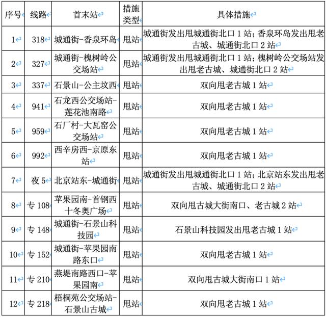 今天北京疫情最新消息：昨日新增本土“45+8”，今起这些地铁、公交运营有变