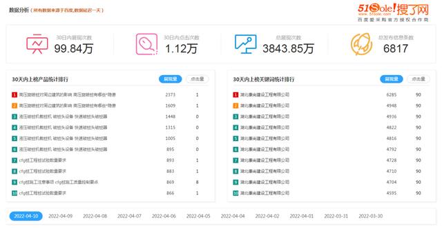 全网营销+短视频,带你玩转数字化营销