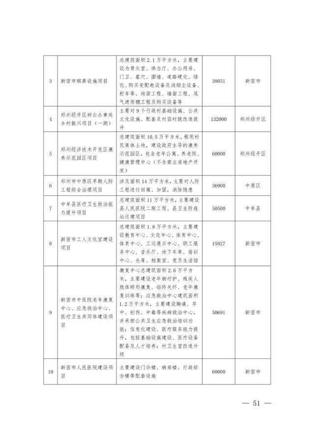 郑州最新工程机械展