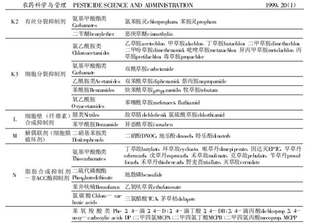 除草剂作用机理之——分类法及其应用5