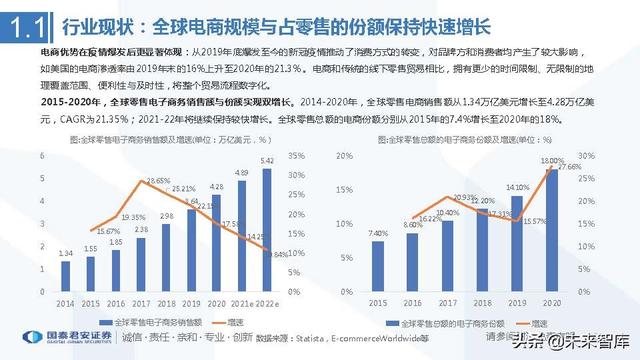 跨境电商前景分析行业情况「a股跨境电商龙头股」