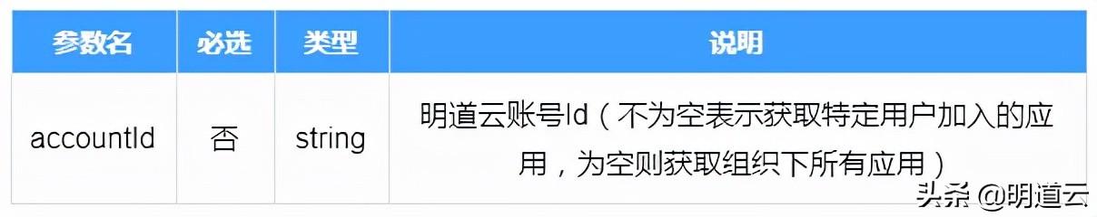 应用数据同步自动化指导文档