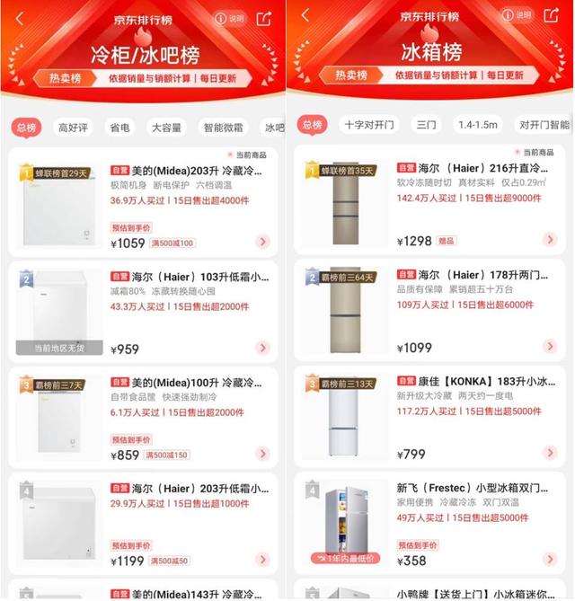 “冰箱空间竟成了硬通货”——一种奇怪的现象发生在了“疫时代”
